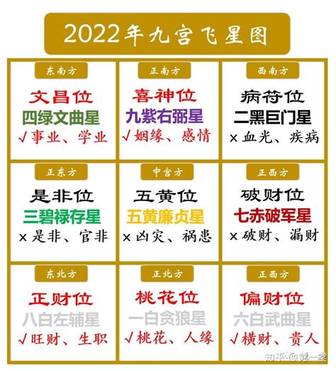 文昌位2024|2024年的文昌位在哪个位置,2024文昌位布局方法大揭秘